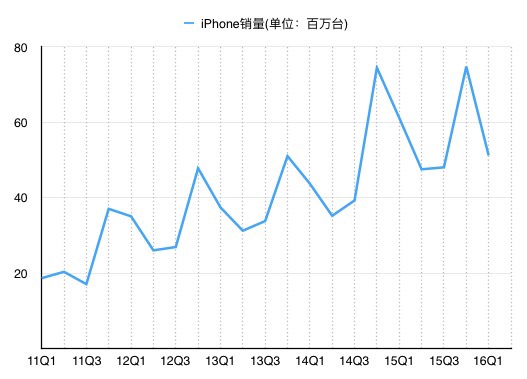 iPhone(ͼΪȻȣǲƼ)