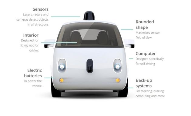 (Google最新的无人车仍然保留了昂贵的雷达和激光感应器)