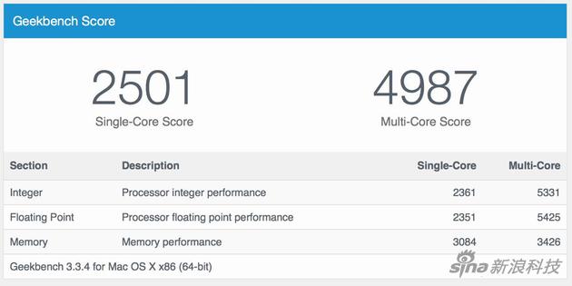 2016款MacBook跑分(1.1Ghz主频版)