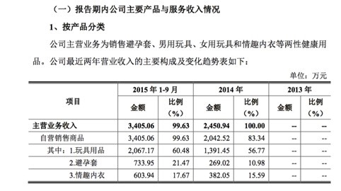 内衣销售数据_大数据图片(3)