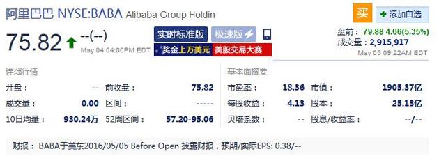 阿里巴巴周四盘前大涨超5%