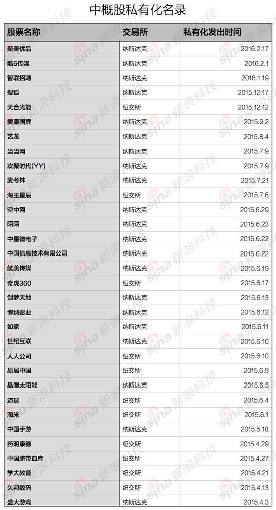 传证监会拟暂缓中概股回国上市 360陌陌等何去何从?