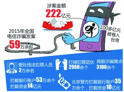 数说电信诈骗