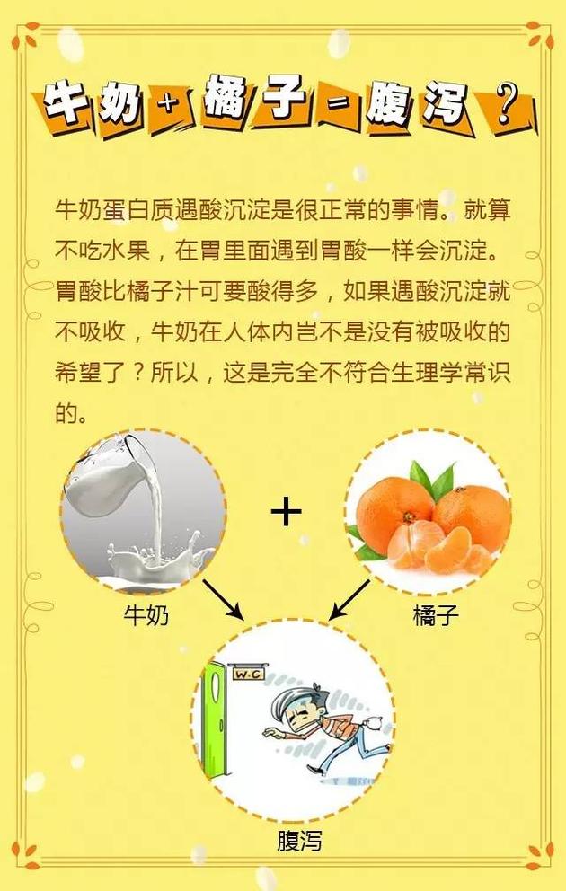 喝牛奶中毒:流言揭秘:吃榴莲后喝牛奶会中毒?