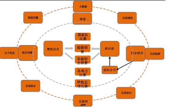坑被占了,哪些坑还空着?|体育产业链|体育IP|欧