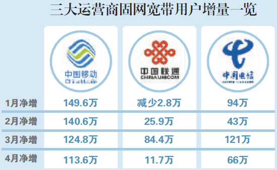 中国移动全网业务都能形成垄断?