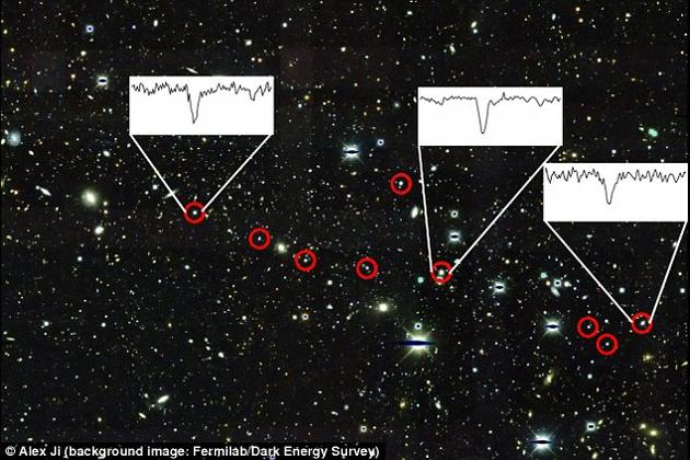 针对距离地球大约10万光年的一个小型星系Reticulum II中的一些最明亮恒星的光谱分析结果显示这些恒星中含有大量所谓的“r-过程元素”。金、银、珀、铀和铅都属于所谓的“r-过程元素”，后者包括了所有原子量比铁更大的元素