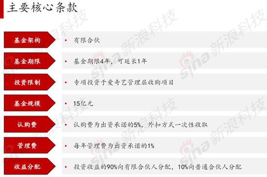 主要核心條款