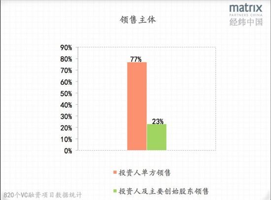 data-link=