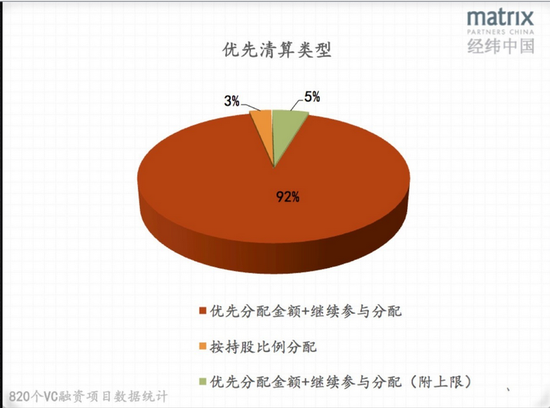 data-link=