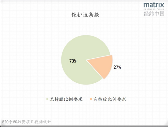 data-link=