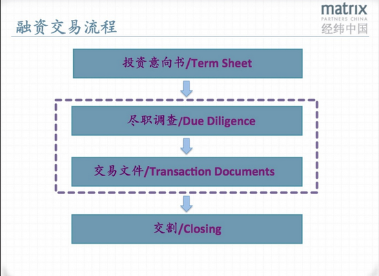 data-link=