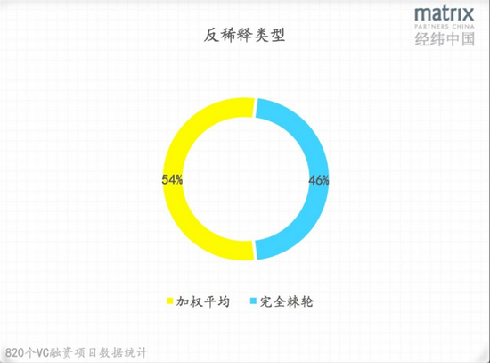 data-link=