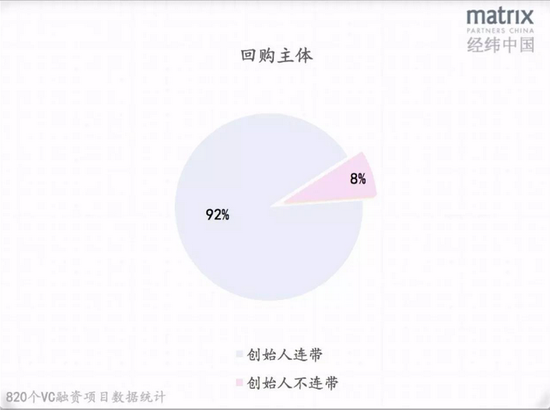 data-link=