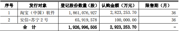 本次发行详情