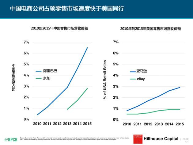 互联网女皇的报告中，和中国相关的内容都在这里