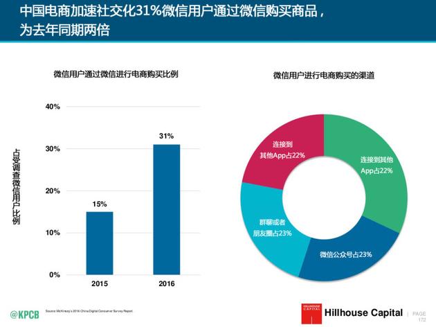 互联网女皇的报告中，和中国相关的内容都在这里