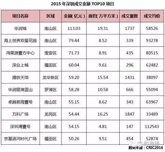 华为工资单曝光:年入500万的有千人 年薪百万