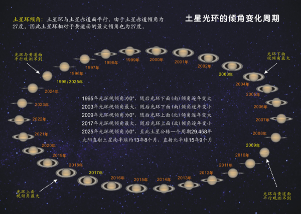 土星光环:6月3日土星冲日土星光环倾角为七年来最大
