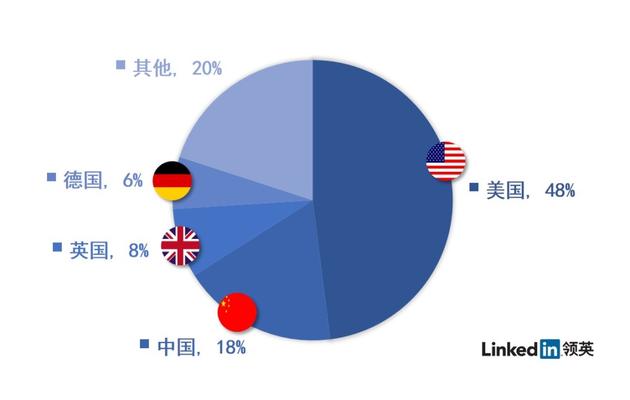 领英发布全球VR人才报告：中国需求仅次于美国图片 第5张