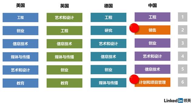 领英发布全球VR人才报告：中国需求仅次于美国图片 第4张