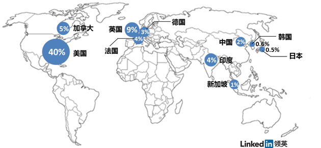 领英发布全球vr人才报告:中国需求仅次于美国