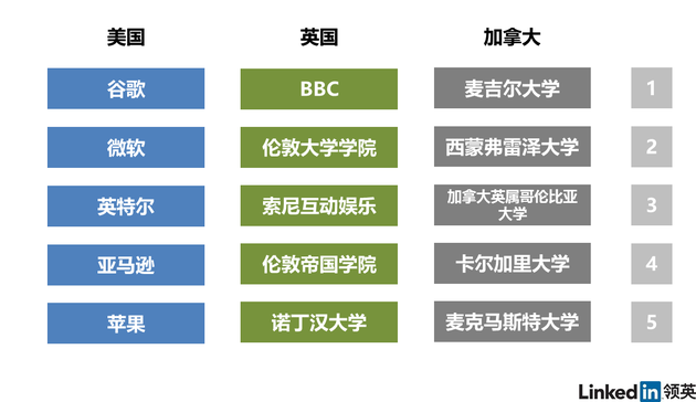 领英发布全球VR人才报告:中国需求仅次于美国图片-www.zhumengwl.com 第2张 领英发布全球VR人才报告:中国需求仅次于美国图片 第2张