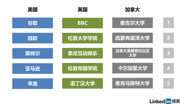 领英发布全球VR人才报告：中国需求仅次于美国图片 第2张