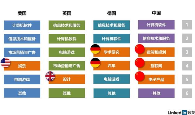 领英发布全球VR人才报告：中国需求仅次于美国图片 第3张