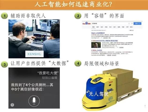 人工智能如何快速商业化
