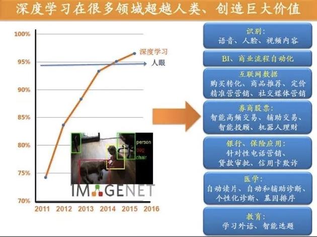 深度学习的应用领域举例