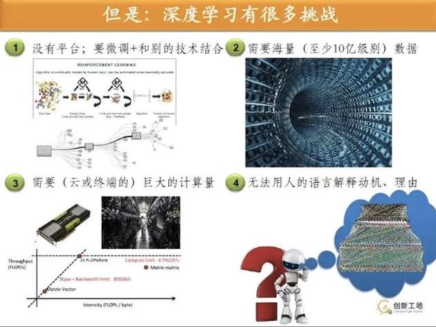 深度学习也面临挑战