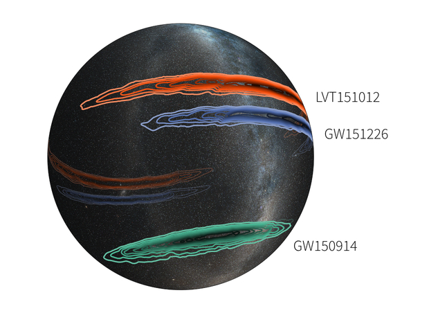 这一三维投影地图展示的是LIGO全部三次引力波探测信号（包括两次确凿的引力波信号探测和一次疑似信号探测结果）的可能信号源位置。两次确认的引力波信号分别是GW150914（绿色）和GW151226（蓝色），图中第三个区域代表的则是一个疑似信号（LVT151012，红色）。图中不同颜色线条区域代表不同的置信度水平：最外侧线条代表大约90%置信度，最内侧则代表大约10%置信水平