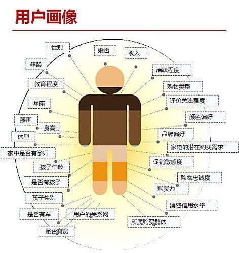 社群经济:社群+落地:从构建到运营只需七步