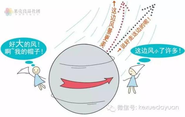 香蕉球原理:欧洲杯里的科学:电梯球和香蕉球如何踢出来的? 制图:国科大果壳良品社团
