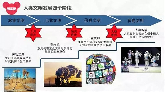 图4:第四次商业战略革命