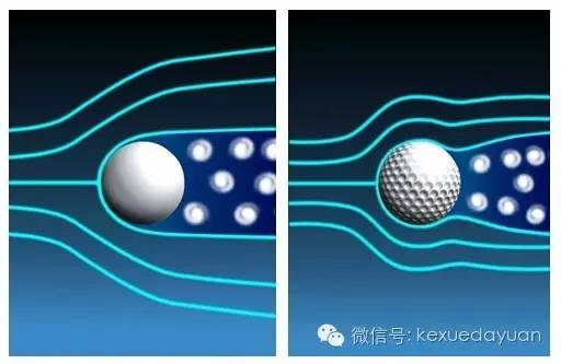 香蕉球原理:欧洲杯里的科学:电梯球和香蕉球如何踢出来的? 光滑球体的流线轨迹及粗糙球体的流线轨迹