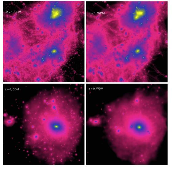 图3 冷暗物质宇宙(左)和温暗物质宇宙(右)数值模拟中形成的暗晕。可以看到温暗物质数值模拟中子暗晕的数目显著减少(Bose et al. 2016,MNRAS，455,318)。