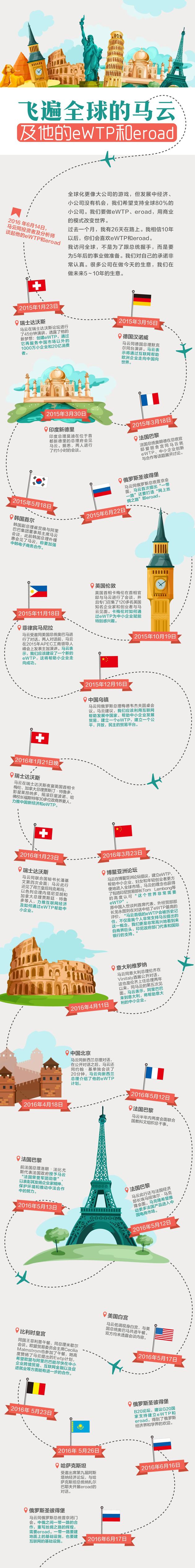 马云与普京会面交流 建议借eroad支持中小企业发展