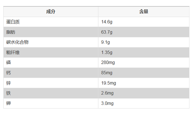 核桃补脑吗:流言揭秘:核桃补脑有没有科学依据?