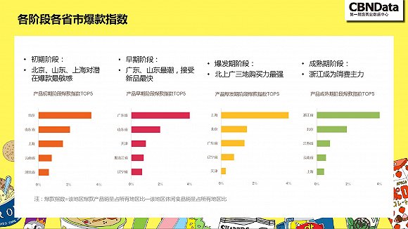 零食购物网站:你平时也喜欢网购零食吗?揭秘关于网购零食的五大真相