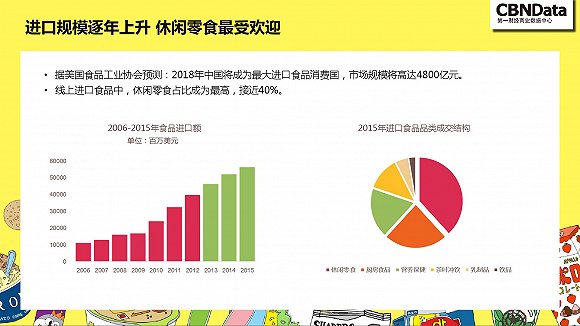 零食购物网站:你平时也喜欢网购零食吗?揭秘关于网购零食的五大真相