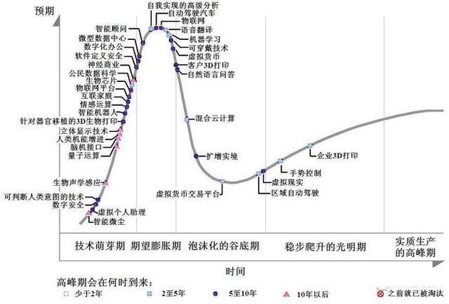原子创投副姚嘉:老牌天使投资机构投资观|原子