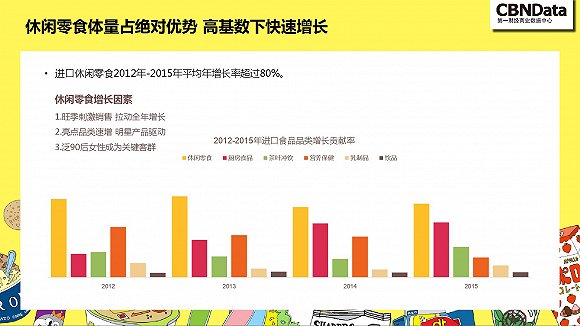 零食购物网站:你平时也喜欢网购零食吗?揭秘关于网购零食的五大真相