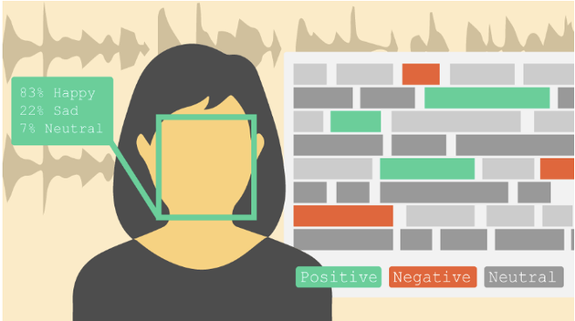 为了让计算机读懂人类情感,全世界都是蛮拼的