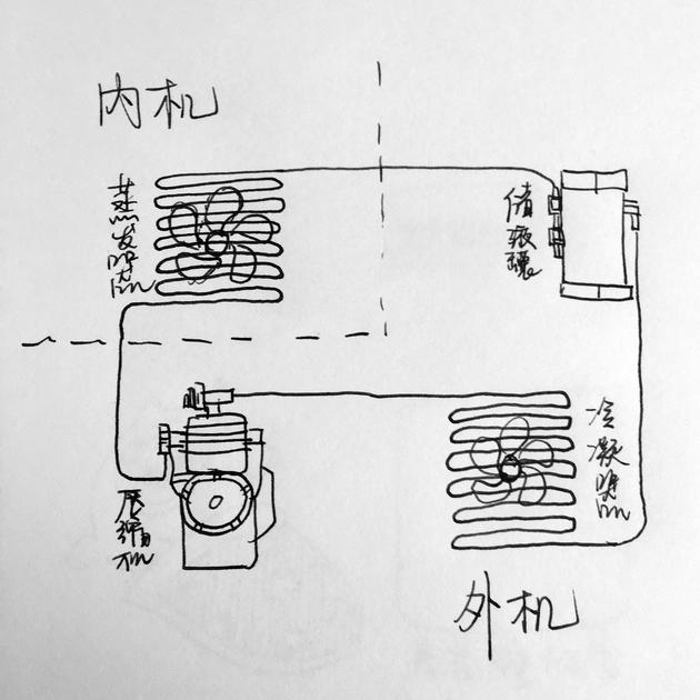 蒸发及原理是什么_蒸发式冷凝器原理讲解(3)