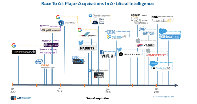 为了让计算机读懂人类情感,全世界都是蛮拼的