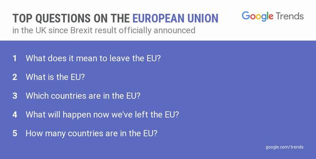 英国脱欧结果:英国脱欧结果公布但英国谷歌用户还在问“欧盟是什么” 英国脱欧之后的谷歌热搜榜,排名第二的问题是“欧盟是什么”