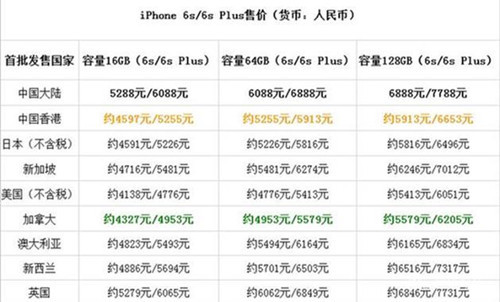 iPhone 6s/6s Plus发布初期价格一览