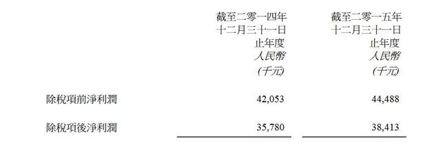 神州数码宣布完成华苏科技第三轮股权收购总持股达98.56%